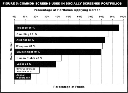 percentscreens.JPG (41940 bytes)