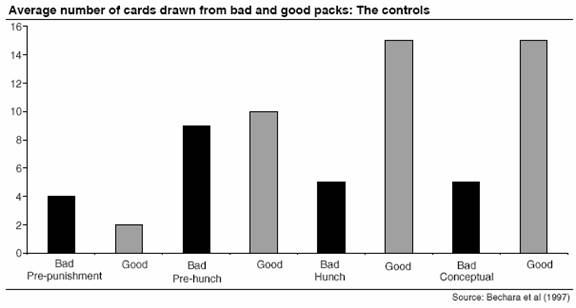 Chart 1