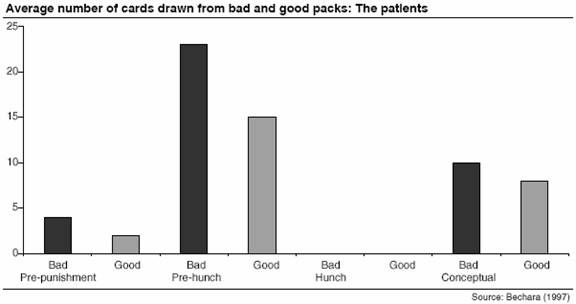 Chart 2