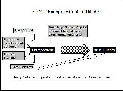 EnergyCenteredModel