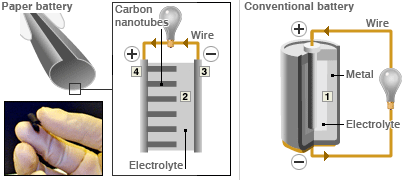 paper battery